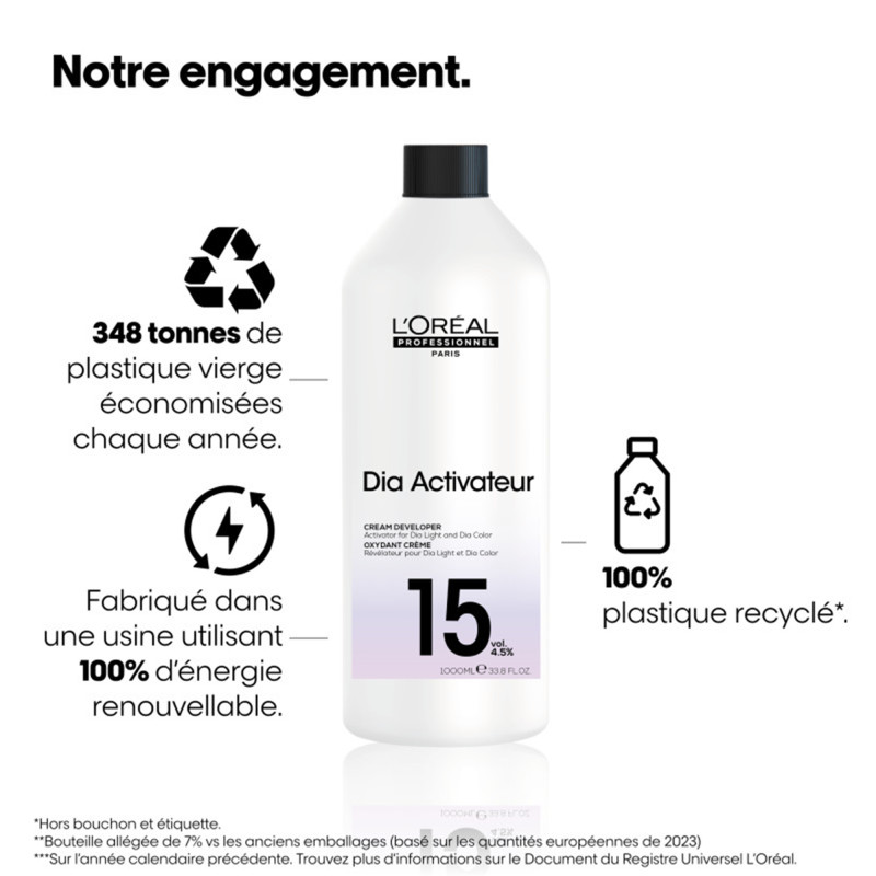 Révélateur professionnel 15 volumes Diactivateur