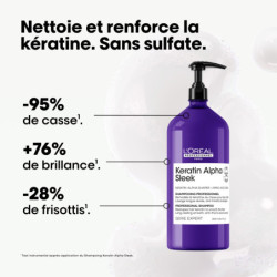 Shampoing disciplinant Keratin Alpha Sleek