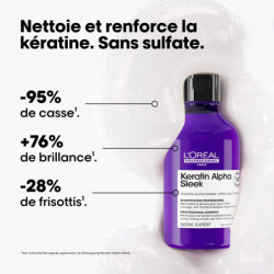 Shampoing disciplinant Keratin Alpha Sleek