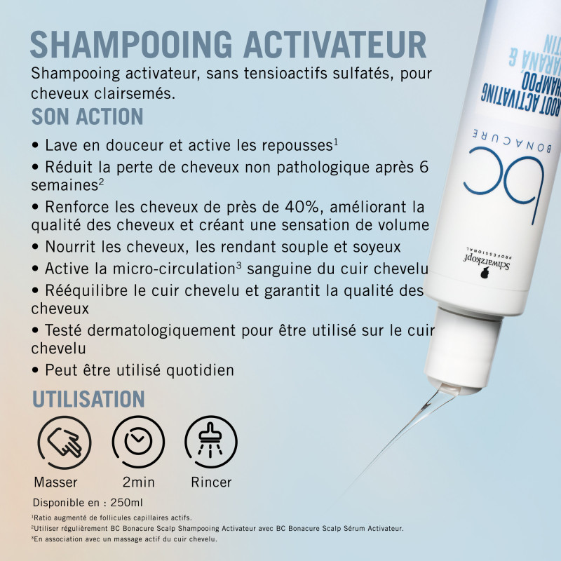 Shampooing Activateur BC Bonacure Scalp 