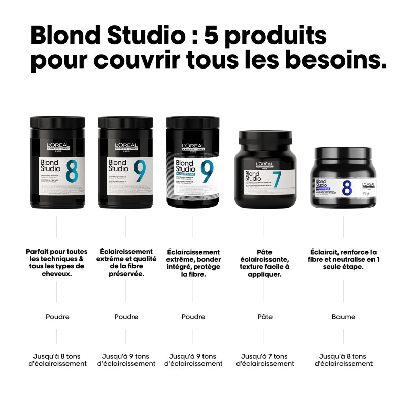 Baume décolorant violet 8 tons Blond Studio