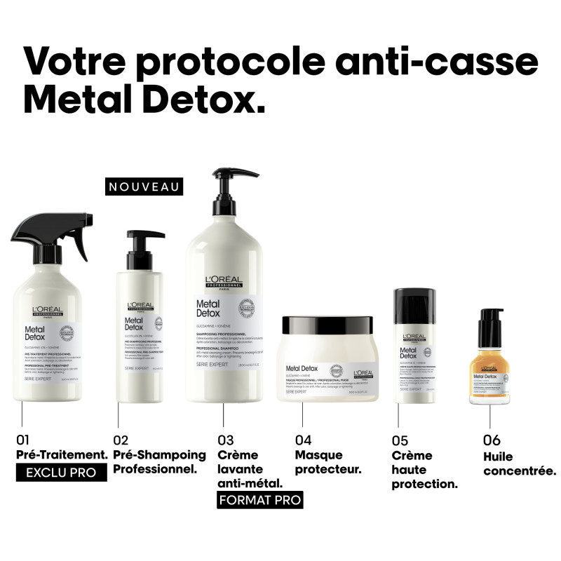 Shampoing Metal Detox